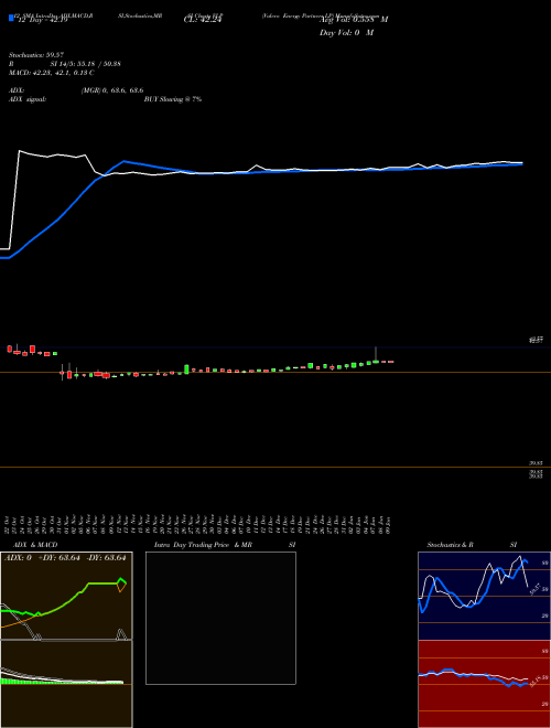Chart Valero Energy (VLP)  Technical (Analysis) Reports Valero Energy [