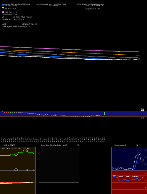Violin Memory Inc VMEM Support Resistance charts Violin Memory Inc VMEM NYSE