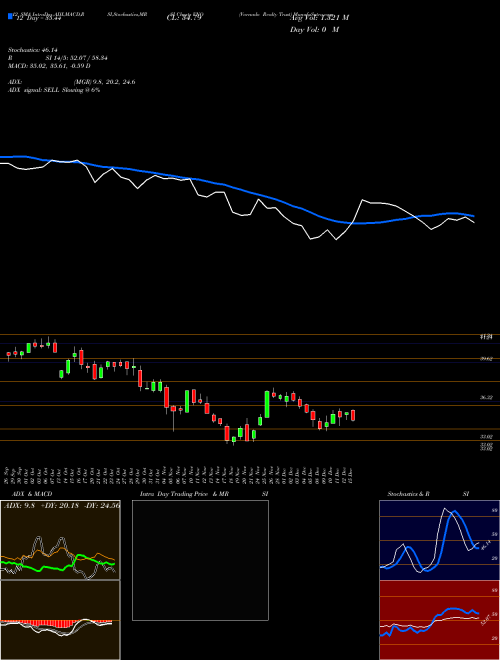 Chart Vornado Realty (VNO)  Technical (Analysis) Reports Vornado Realty [