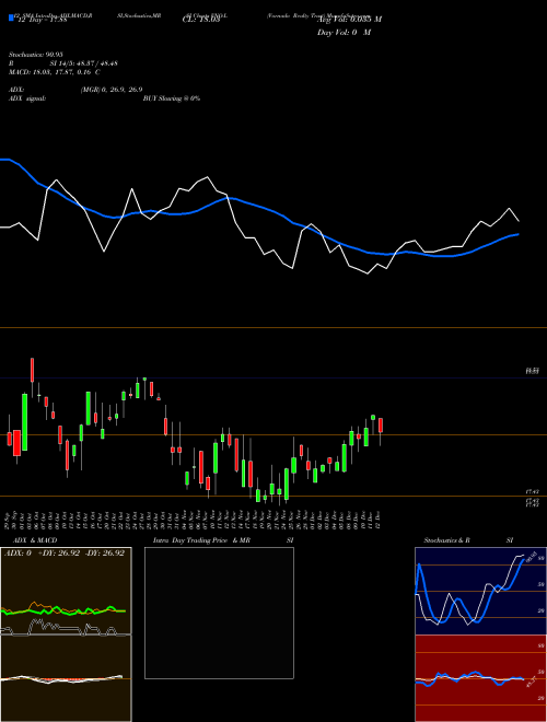 Chart Vornado Realty (VNO-L)  Technical (Analysis) Reports Vornado Realty [