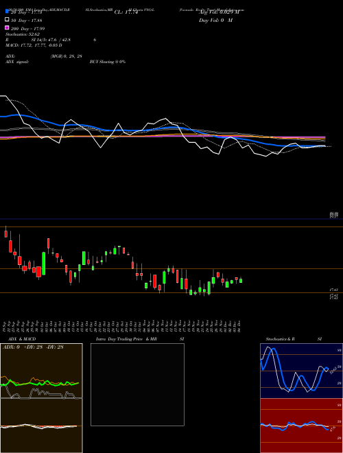 Vornado Realty Trust VNO-L Support Resistance charts Vornado Realty Trust VNO-L NYSE