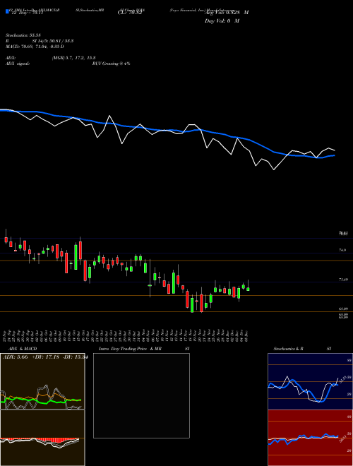 Chart Voya Financial (VOYA)  Technical (Analysis) Reports Voya Financial [
