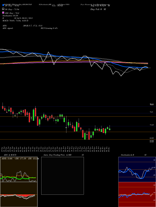 Voya Financial, Inc. VOYA Support Resistance charts Voya Financial, Inc. VOYA NYSE