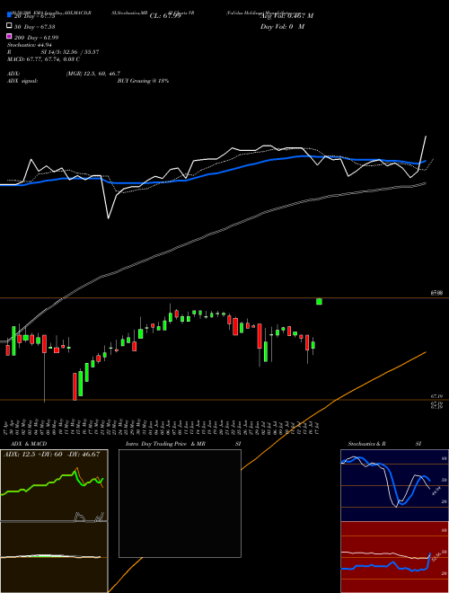 Validus Holdings VR Support Resistance charts Validus Holdings VR NYSE