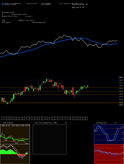 Chart Vertiv Holdings (VRT)  Technical (Analysis) Reports Vertiv Holdings [