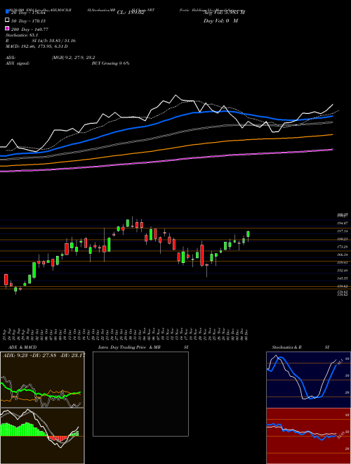 Vertiv Holdings Llc. VRT Support Resistance charts Vertiv Holdings Llc. VRT NYSE