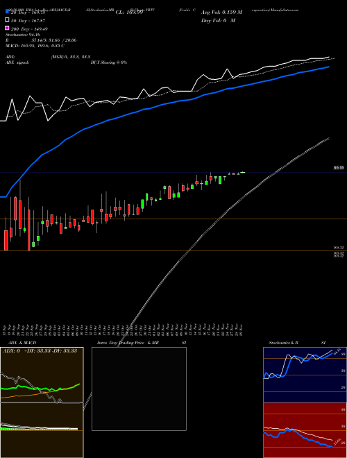 Veritiv Corporation VRTV Support Resistance charts Veritiv Corporation VRTV NYSE