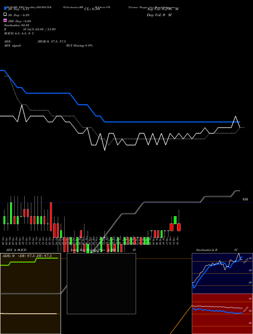 Vitamin Shoppe, Inc VSI Support Resistance charts Vitamin Shoppe, Inc VSI NYSE