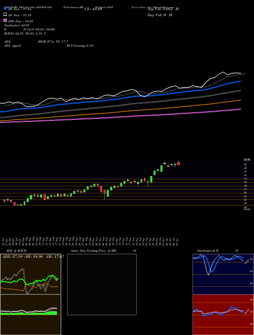Vivint Solar, Inc. VSLR Support Resistance charts Vivint Solar, Inc. VSLR NYSE