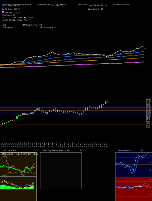 Vistra Energy Corp. VST Support Resistance charts Vistra Energy Corp. VST NYSE