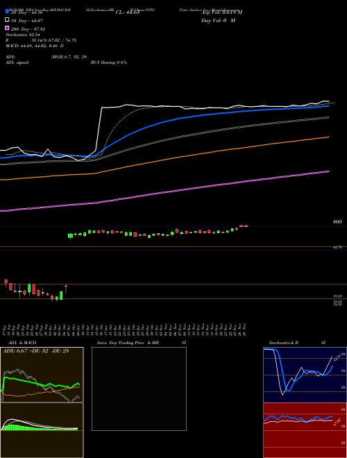 Vista Outdoor Inc. VSTO Support Resistance charts Vista Outdoor Inc. VSTO NYSE
