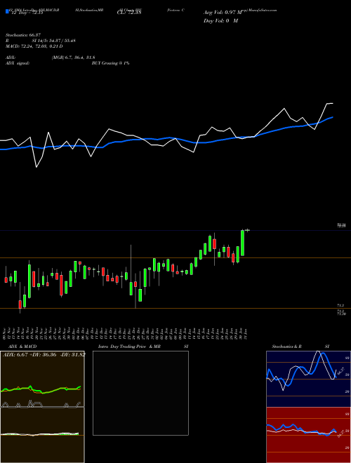 Chart Vectren Corp (VVC)  Technical (Analysis) Reports Vectren Corp [