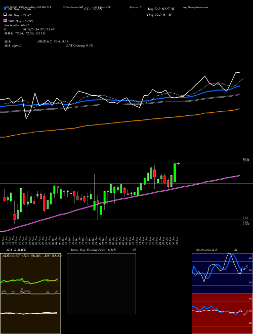 Vectren Corp VVC Support Resistance charts Vectren Corp VVC NYSE