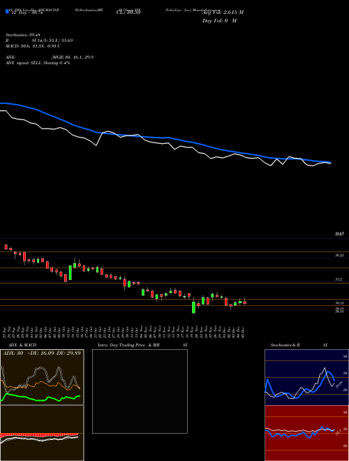 Chart Valvoline Inc (VVV)  Technical (Analysis) Reports Valvoline Inc [