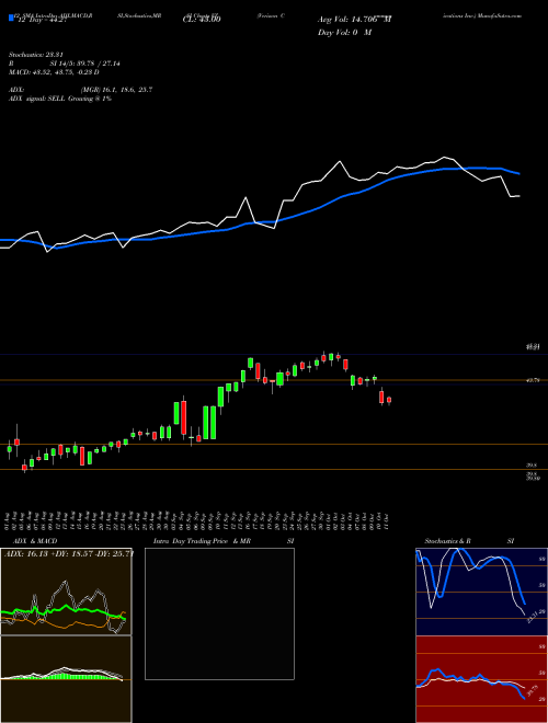 Chart Verizon Communications (VZ)  Technical (Analysis) Reports Verizon Communications [