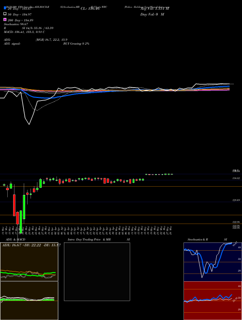 Wabco Holdings Inc. WBC Support Resistance charts Wabco Holdings Inc. WBC NYSE