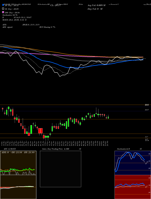 Webster Financial Corp [Wbs/Pf] WBS-F Support Resistance charts Webster Financial Corp [Wbs/Pf] WBS-F NYSE