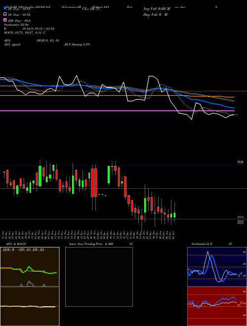 Western Asset Bond Fund WEA Support Resistance charts Western Asset Bond Fund WEA NYSE