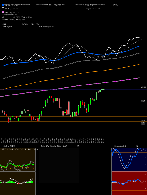 WEC Energy Group, Inc. WEC Support Resistance charts WEC Energy Group, Inc. WEC NYSE