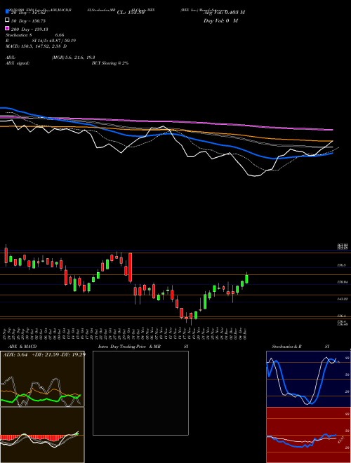 WEX Inc. WEX Support Resistance charts WEX Inc. WEX NYSE