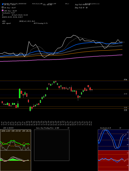 Woori Bank WF Support Resistance charts Woori Bank WF NYSE