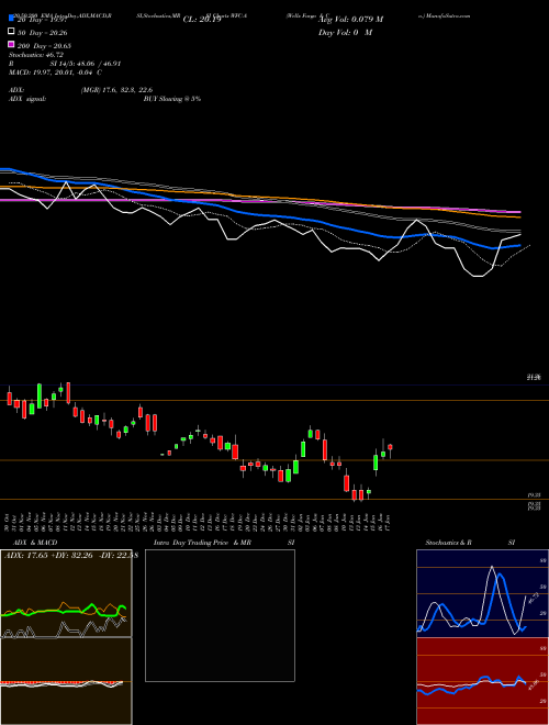 Wells Fargo & Co. WFC-A Support Resistance charts Wells Fargo & Co. WFC-A NYSE