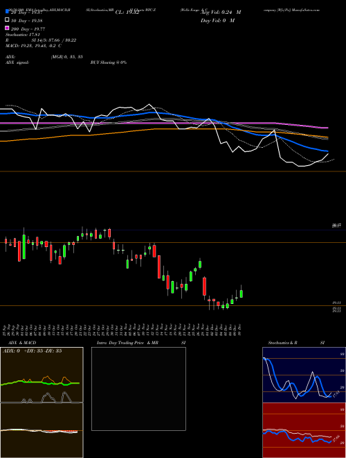 Wells Fargo & Company [Wfc/Pz] WFC-Z Support Resistance charts Wells Fargo & Company [Wfc/Pz] WFC-Z NYSE