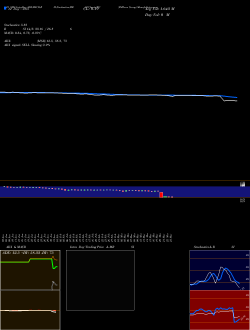 Chart Willbros Group (WG)  Technical (Analysis) Reports Willbros Group [