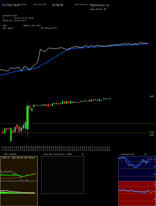 Chart Wgl Holdings (WGL)  Technical (Analysis) Reports Wgl Holdings [