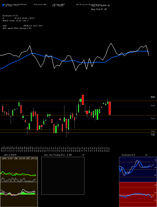 Chart Wpx Energy (WPXP)  Technical (Analysis) Reports Wpx Energy [