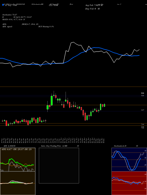 Chart Western Union (WU)  Technical (Analysis) Reports Western Union [