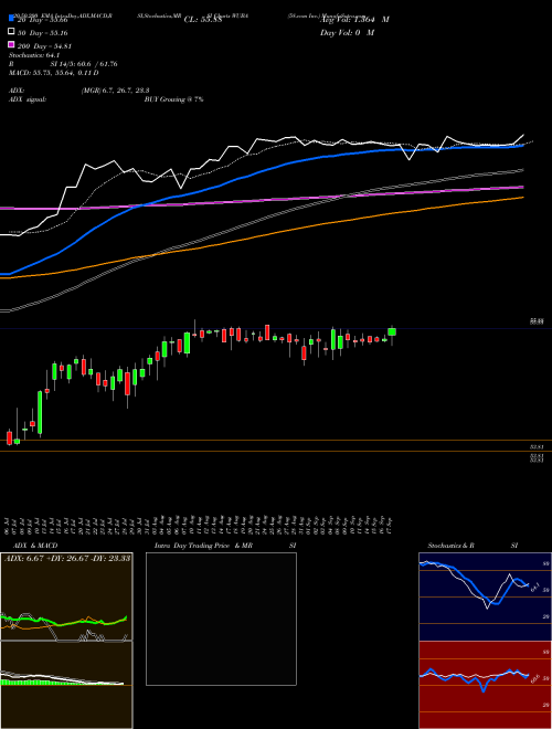 58.com Inc. WUBA Support Resistance charts 58.com Inc. WUBA NYSE