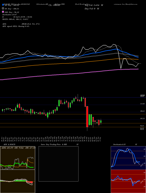 World Wrestling Entertainment, Inc. WWE Support Resistance charts World Wrestling Entertainment, Inc. WWE NYSE