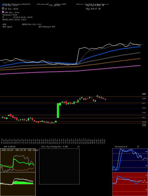 Wolverine World Wide, Inc. WWW Support Resistance charts Wolverine World Wide, Inc. WWW NYSE