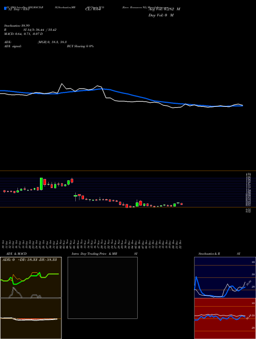 Chart Exco Resources (XCO)  Technical (Analysis) Reports Exco Resources [