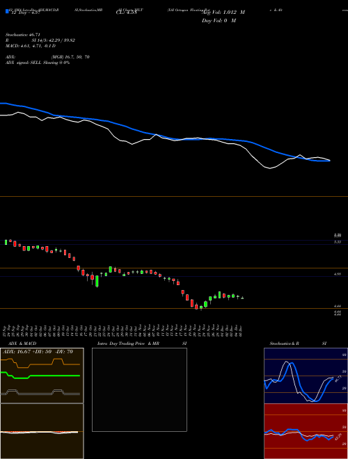 Chart Xai Octagon (XFLT)  Technical (Analysis) Reports Xai Octagon [