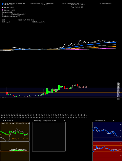 China Rapid Finance Limited XRF Support Resistance charts China Rapid Finance Limited XRF NYSE