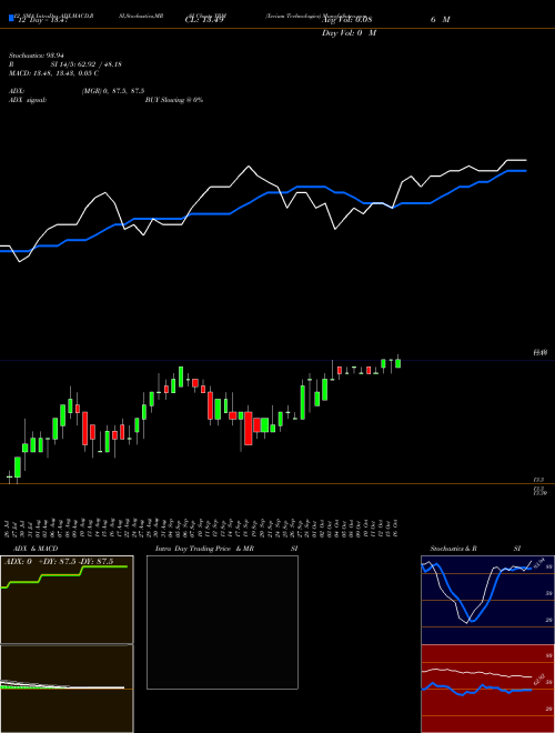 Chart Xerium Technologies (XRM)  Technical (Analysis) Reports Xerium Technologies [