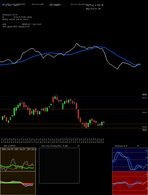 Chart Xylem Inc (XYL)  Technical (Analysis) Reports Xylem Inc [
