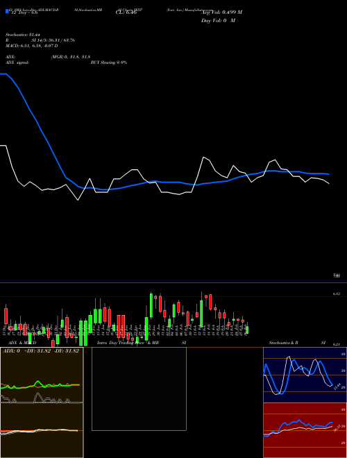 Chart Yext Inc (YEXT)  Technical (Analysis) Reports Yext Inc [