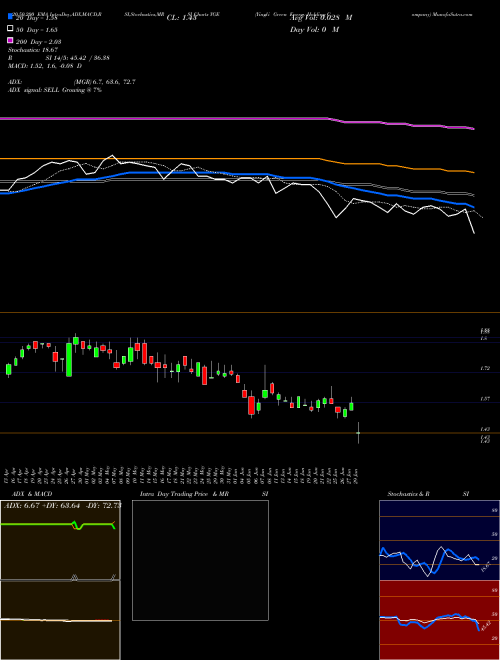 Yingli Green Energy Holding Company YGE Support Resistance charts Yingli Green Energy Holding Company YGE NYSE