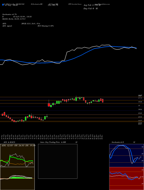 Chart Ypf Sociedad (YPF)  Technical (Analysis) Reports Ypf Sociedad [