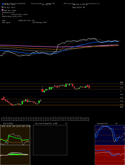 YPF Sociedad Anonima YPF Support Resistance charts YPF Sociedad Anonima YPF NYSE