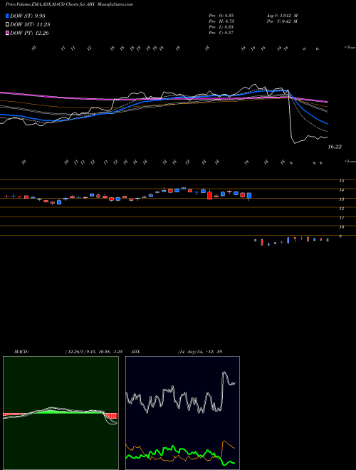 Munafa Barrick Gold Corp (ABX) stock tips, volume analysis, indicator analysis [intraday, positional] for today and tomorrow