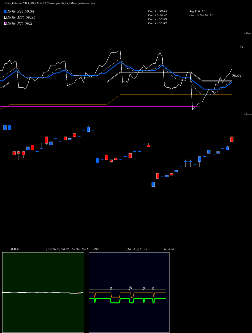 Munafa  (ACLO) stock tips, volume analysis, indicator analysis [intraday, positional] for today and tomorrow