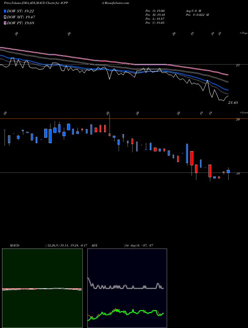 Munafa  (ACPPA) stock tips, volume analysis, indicator analysis [intraday, positional] for today and tomorrow