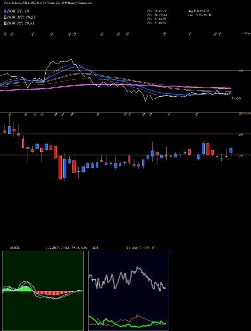 Munafa  (ACR) stock tips, volume analysis, indicator analysis [intraday, positional] for today and tomorrow