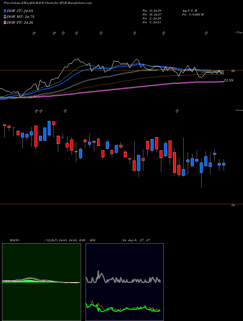 Munafa American Financial Group Inc 5.875% (AFGB) stock tips, volume analysis, indicator analysis [intraday, positional] for today and tomorrow