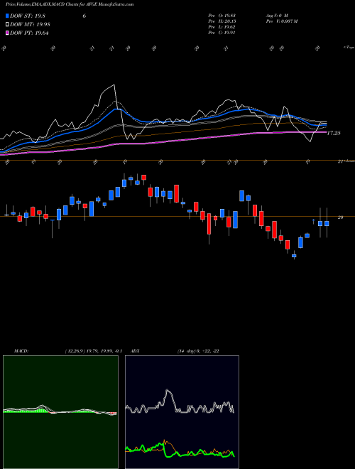 Munafa American Financial Group, Inc. (AFGE) stock tips, volume analysis, indicator analysis [intraday, positional] for today and tomorrow