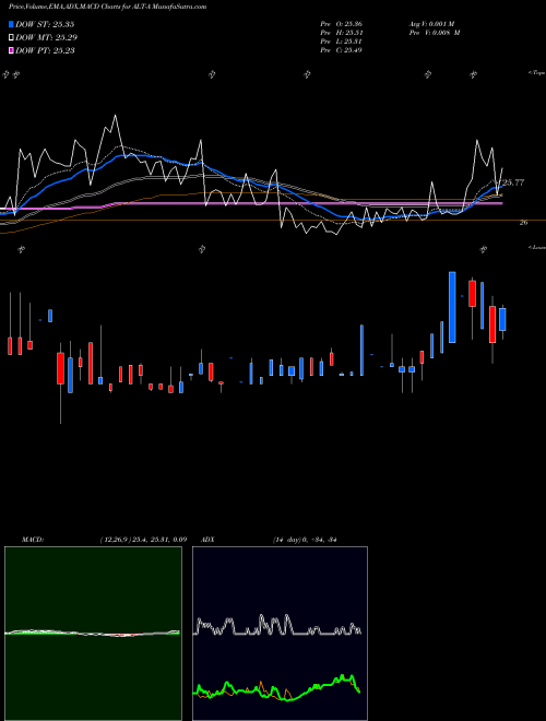 Munafa  (ALT-A) stock tips, volume analysis, indicator analysis [intraday, positional] for today and tomorrow